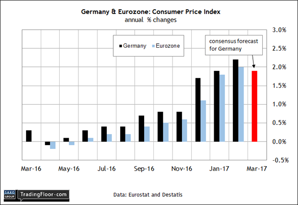 Germany: Consumer Price Index