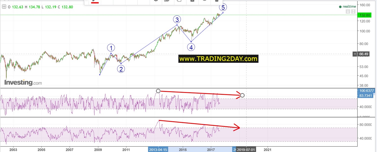 JNJ Chart 4