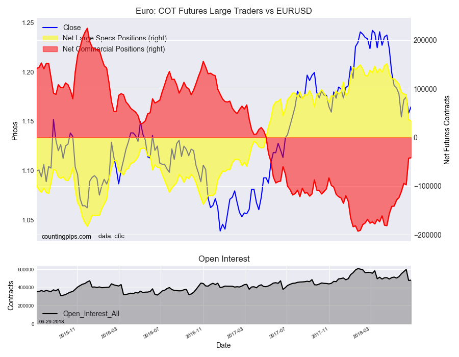 EUR/USD Chart