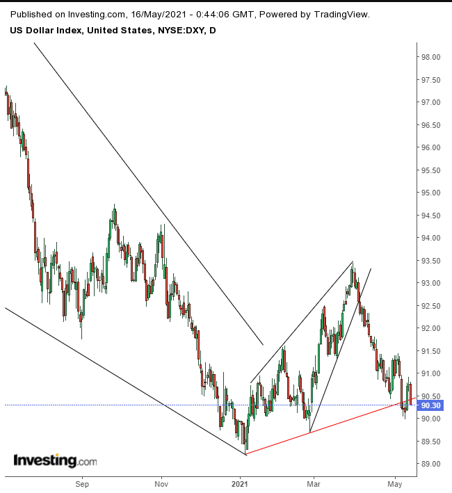 Dollar Daily