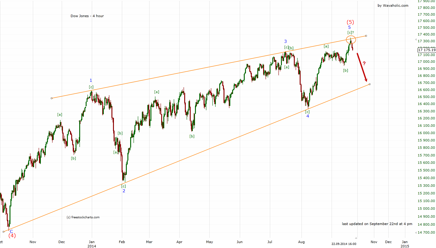 Фондовый индекс ДОУ Джонса. Dow Jones и s&p 500 биржа. Появление индекса Dow Jones. Биржевой индекс Dow.