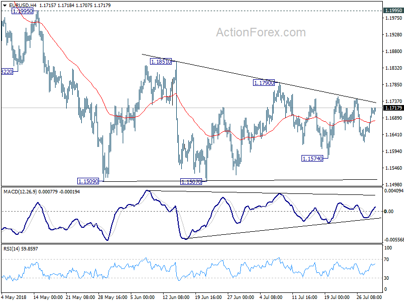 EUR/USD 4 Hour Chart