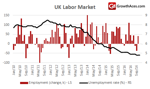 UK Labor Market