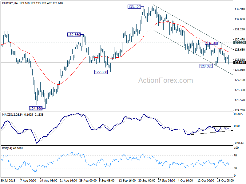 EUR/JPY