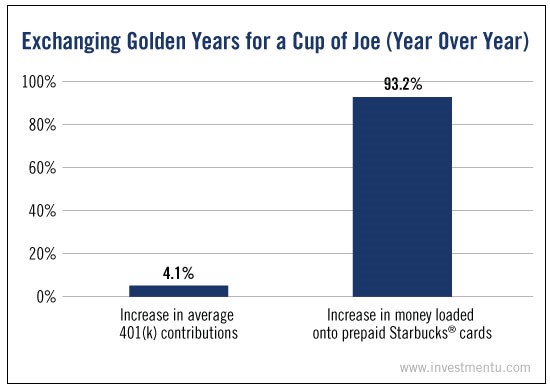 Exchanging Golden Years