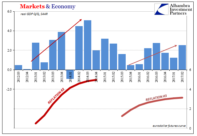 Market & Economy