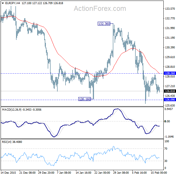 EUR/JPY H4 Chart