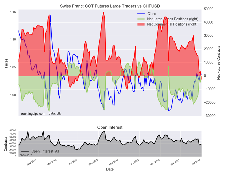 Forex Speculators Cut US Dollar Bullish Positions To Lowest Level ...