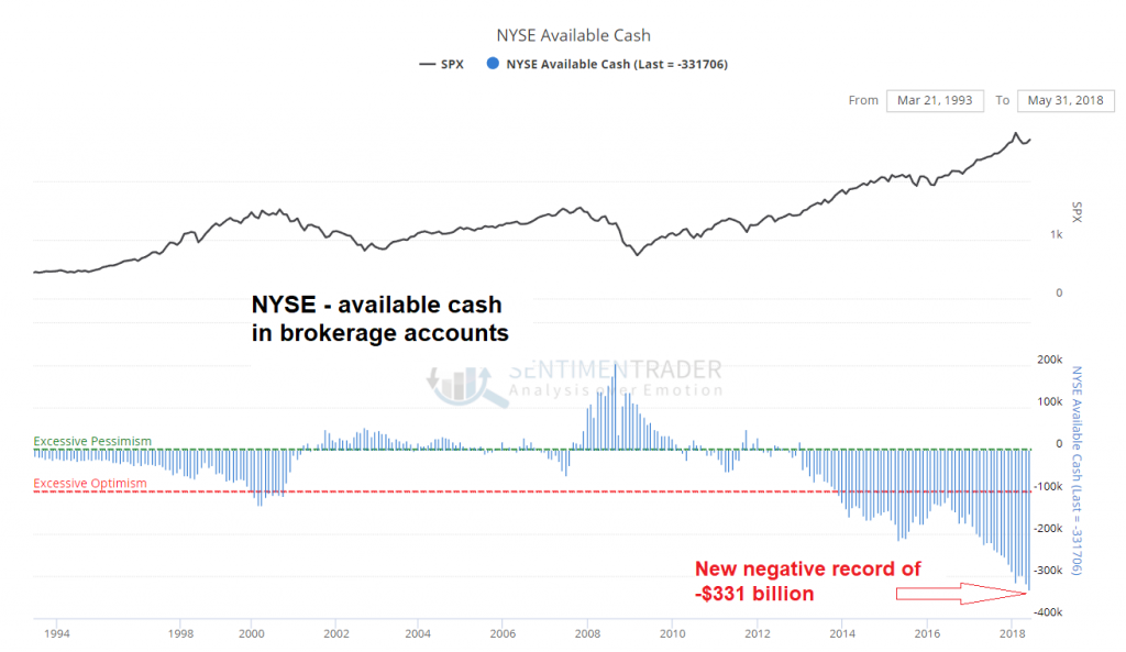 NYSE Available Cash