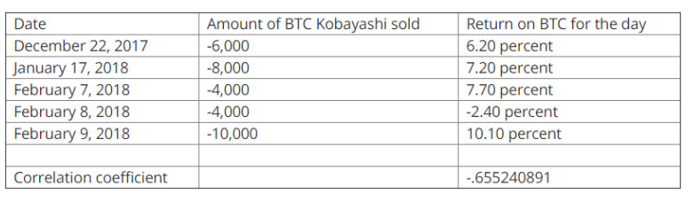 Amount Of BTC