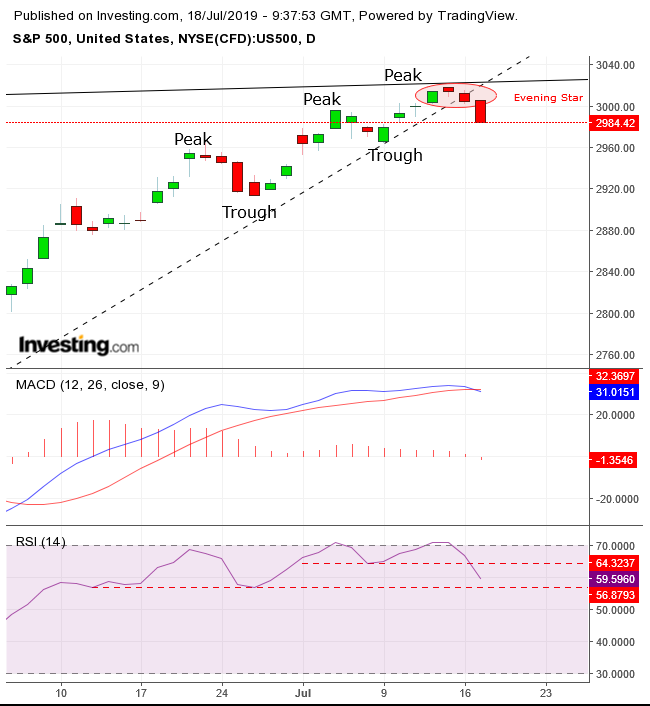 SPX Weekly Chart