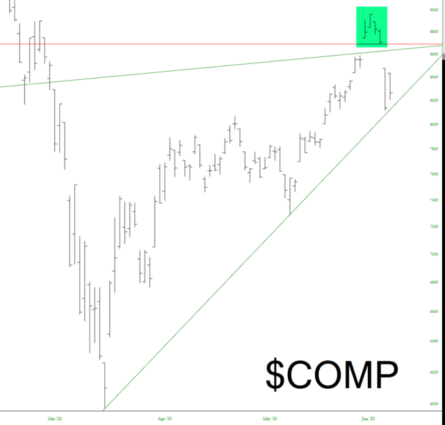 $COMP Chart