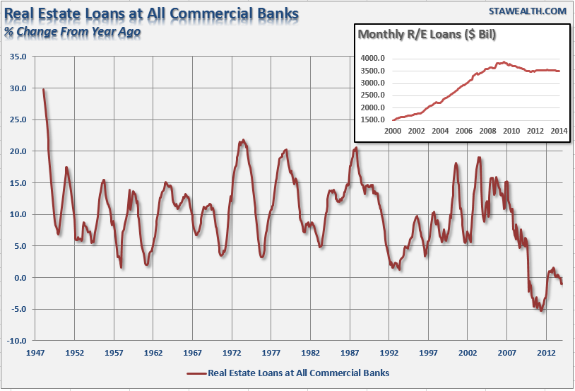 All Real Estate-Related Loans