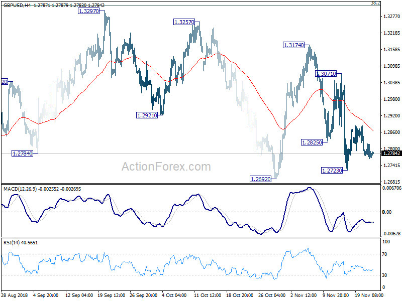 GBP/USD