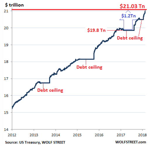 Debt-deficit 