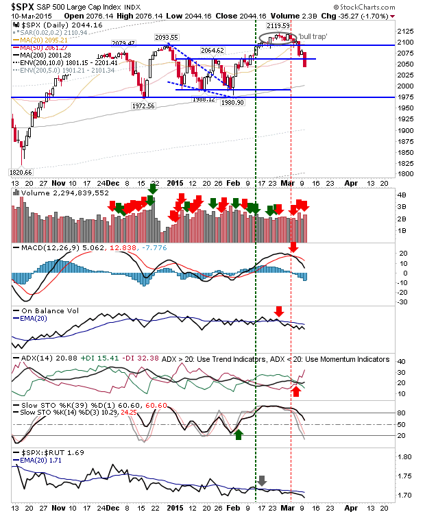 SPX Daily Chart