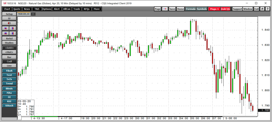 10-Minute Natural Gas