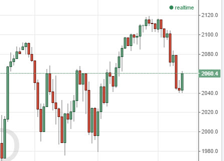 S&P 500