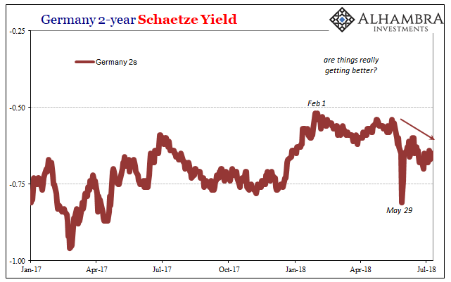 Germany 2-Year Schaetze Yield