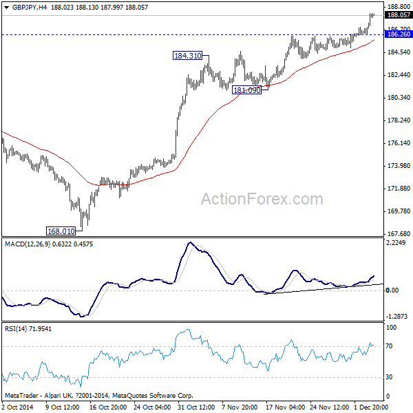 GBP/JPY 4 Hours Chart