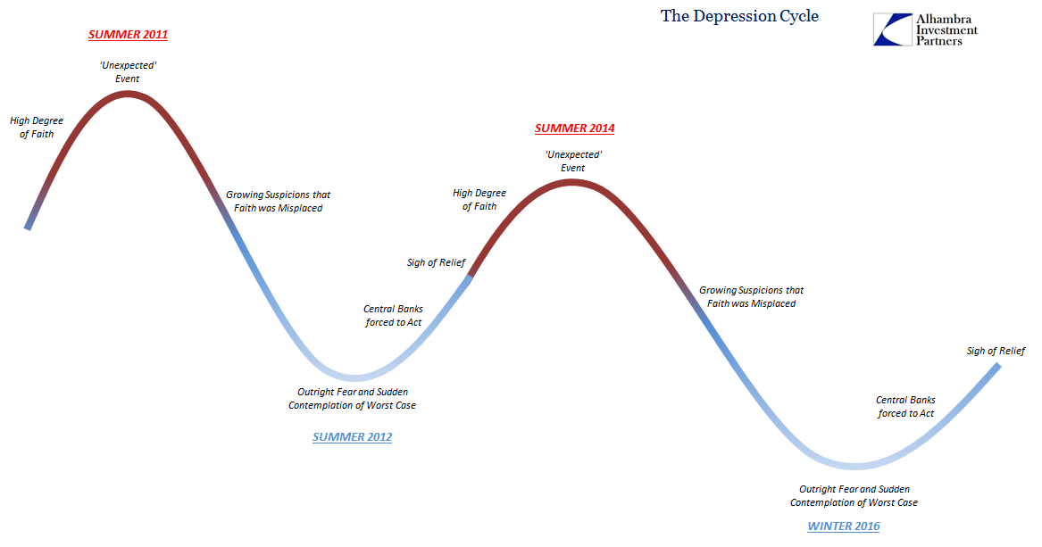 The Depression Cycle 2