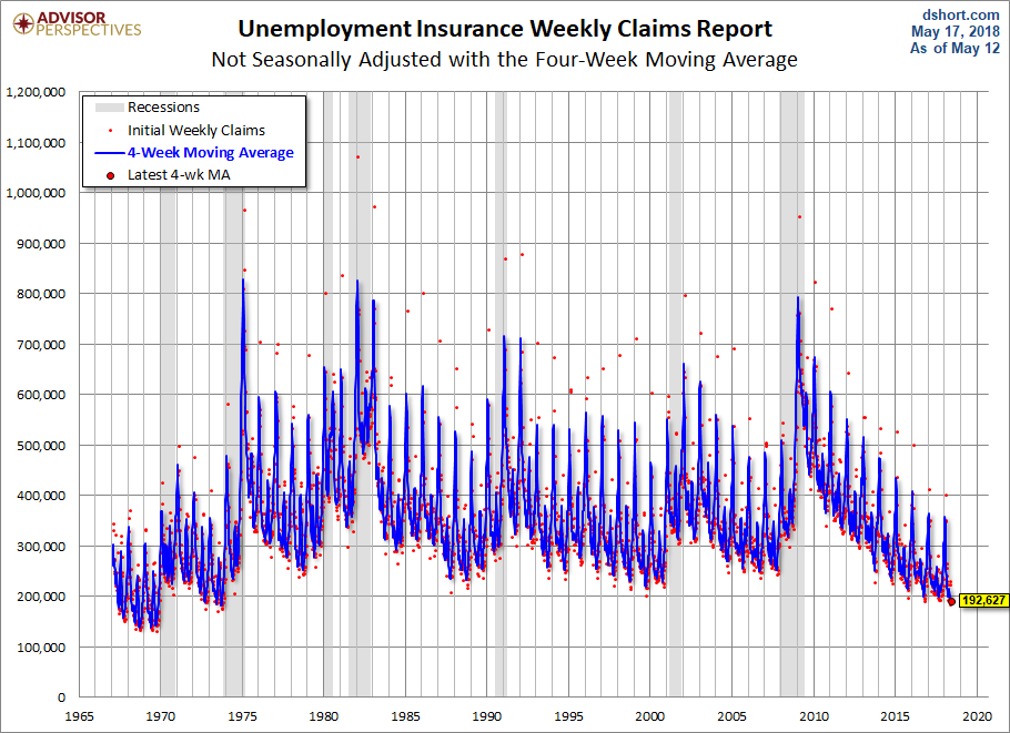 Unemployment Insurance Weekly Claims n.s.a