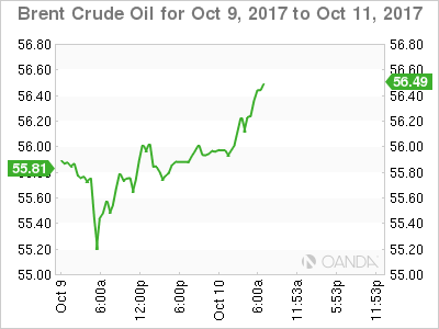 Brent Crude For Oct 9 - 11, 2017