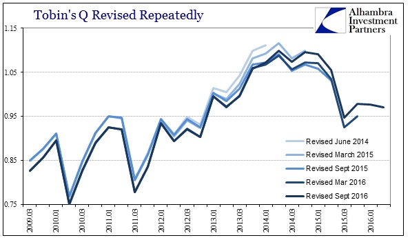 Tobin's Q Revised Repeatedly Chart