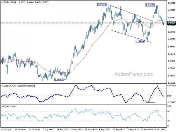 EUR/AUD