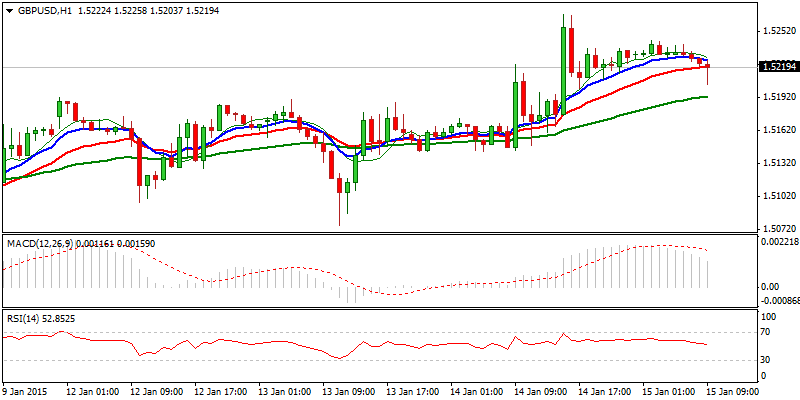 GBP/USD Hourly Chart