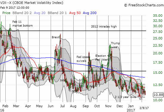 VIX Chart