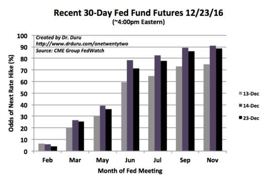 Month Of Fed Meeting