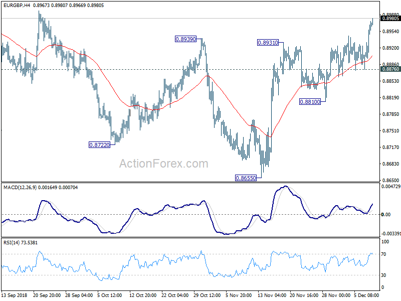 EUR/GBP