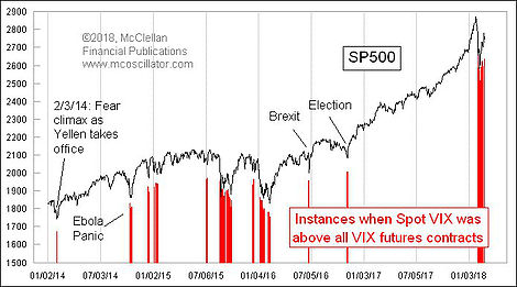 S&P 500 Chart