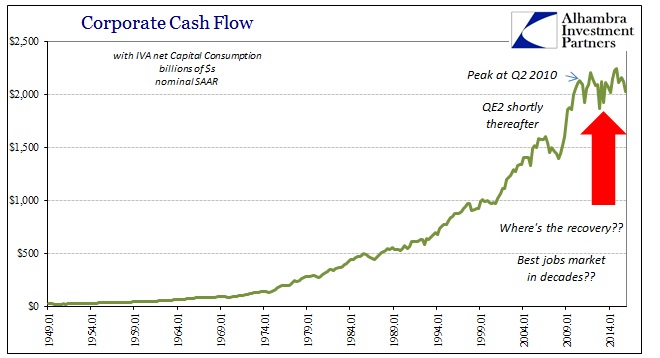 Corporate Cash Flow