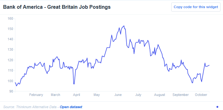 BOA Great Britain Job Postings