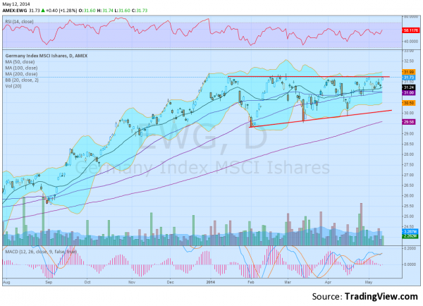 EWG Daily