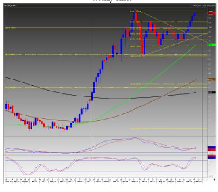 USD/JPY