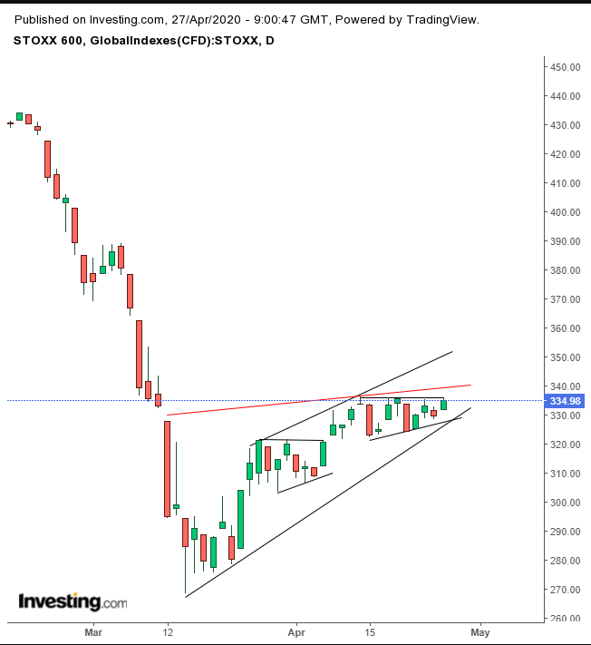 Stoxx 600 Daily