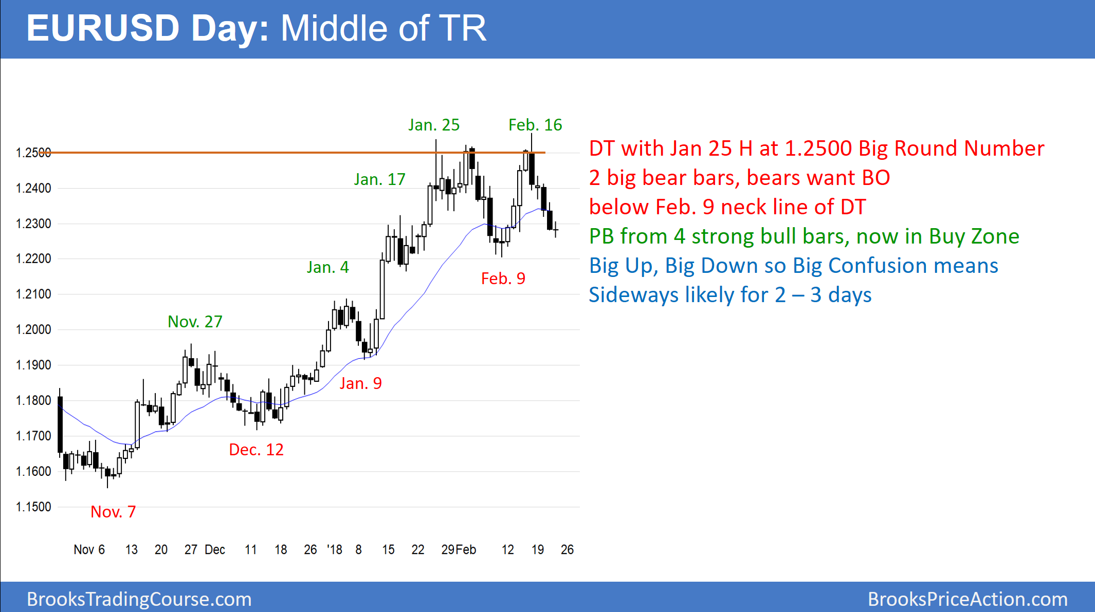 Forex 1 pip eur usd