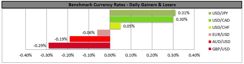 Benchmark Currency Rates