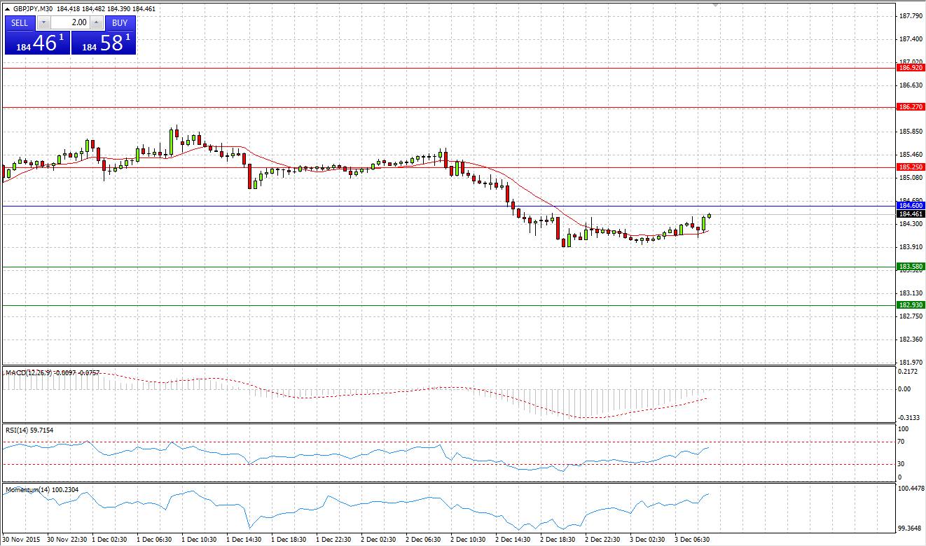 GBP/JPY Chart