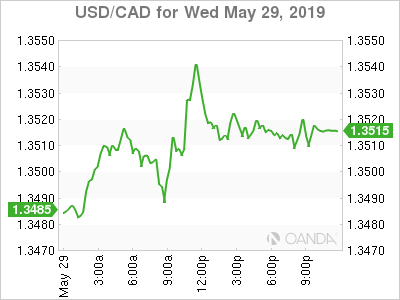 USD/CAD For Wed May 29, 2019