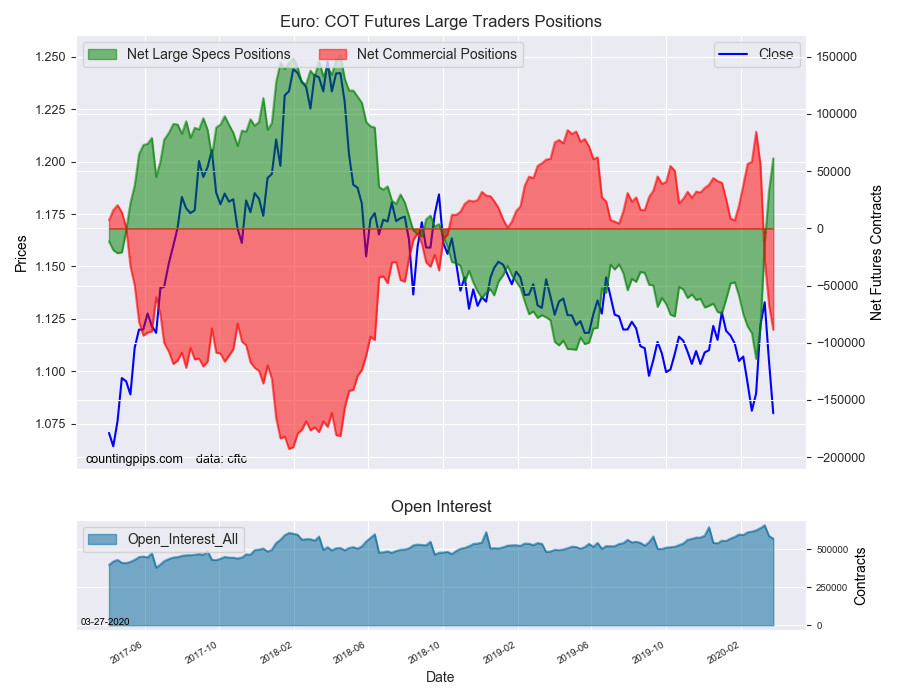 EuroFX COT Futures Large Traders Positions