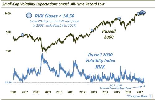 Small-Cap Volatility