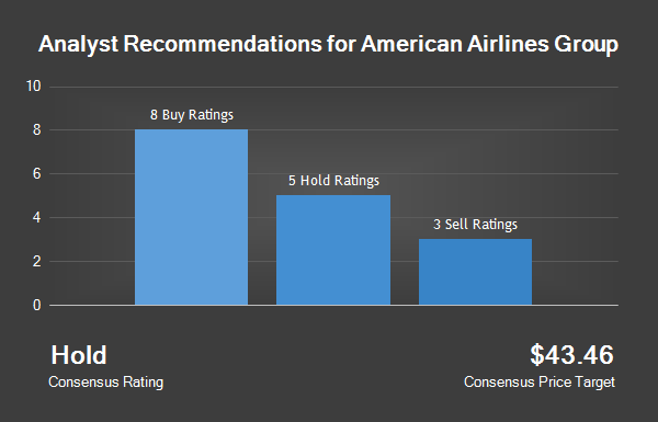 Analyst Recommendations For American Airlines Group 