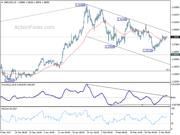 GBP/USD 4 Hour Chart