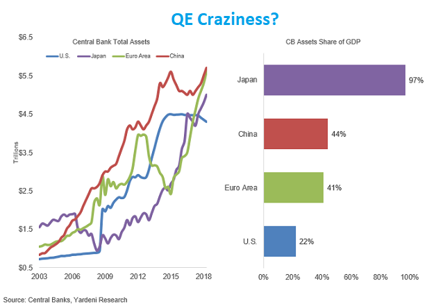 QE Craziness