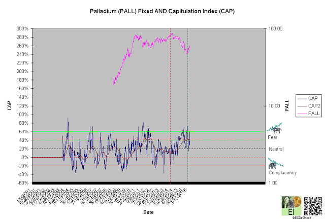 Capitulation