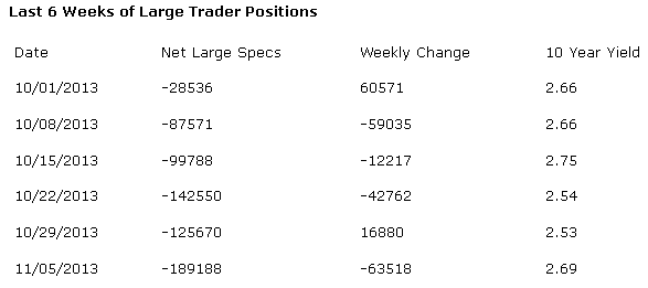 Large Trader Positions